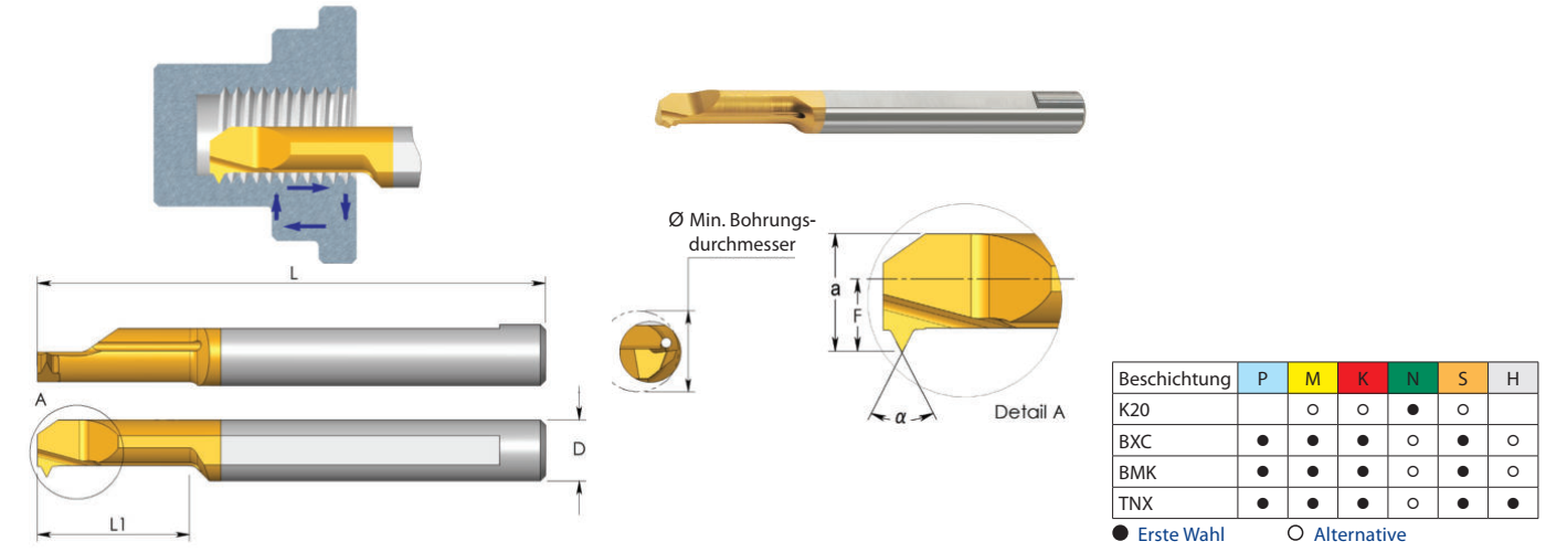 MIR Miniatur-Werkzeuge