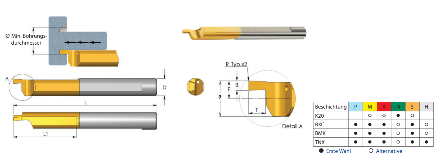 MFL Miniatur-Werkzeuge