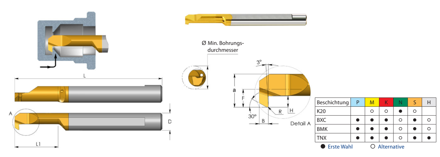 MXR Miniatur-Werkzeuge