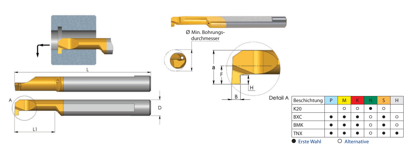 MGR Miniatur-Werkzeuge