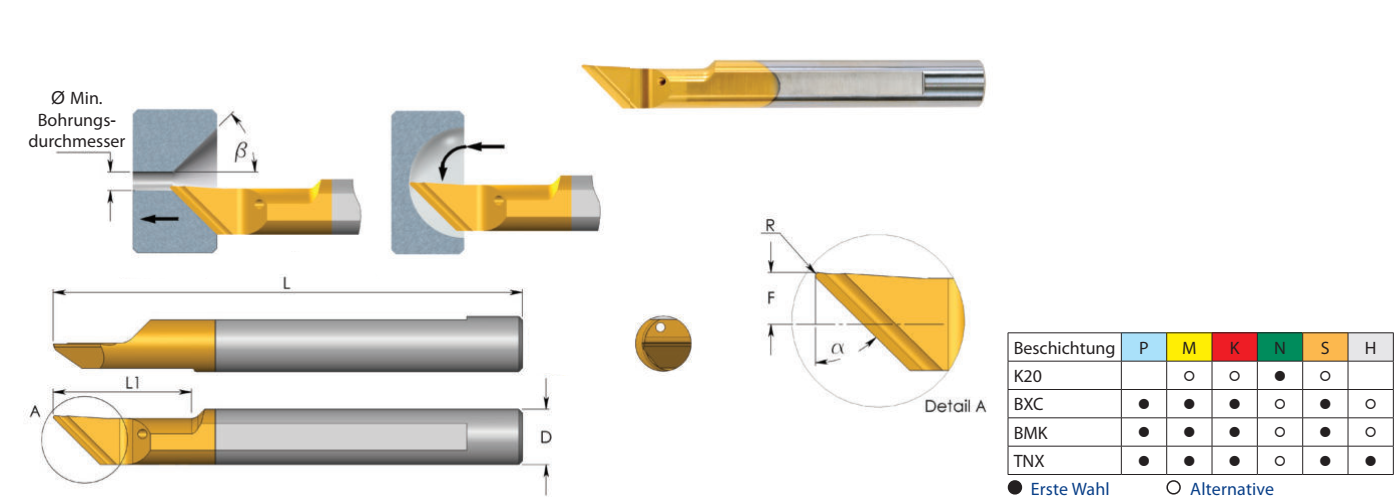 MWR Miniatur-Werkzeuge