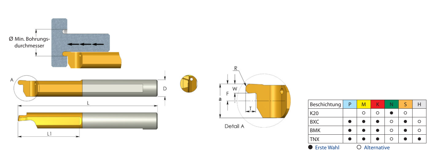 MZL Miniatur-Werkzeuge