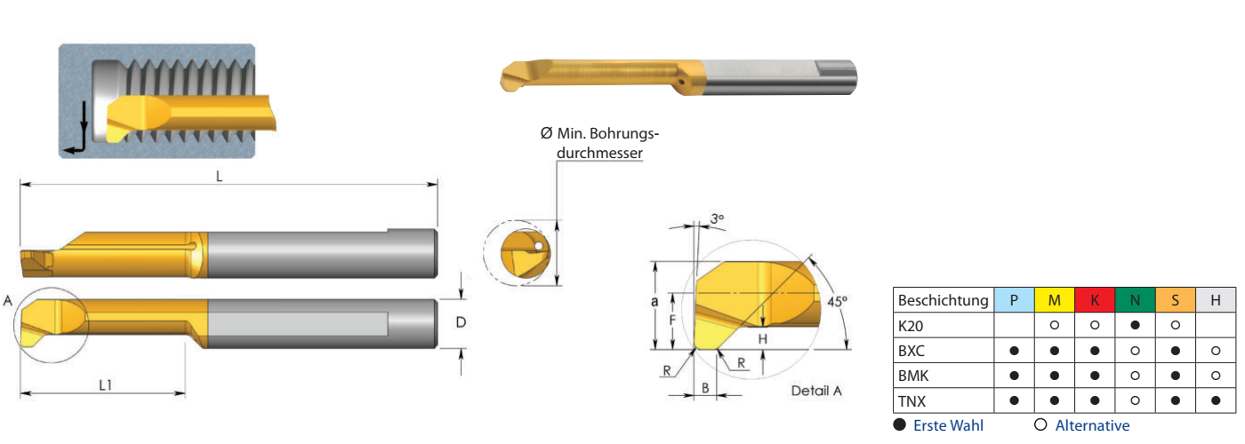 MDR Miniatur-Werkzeuge