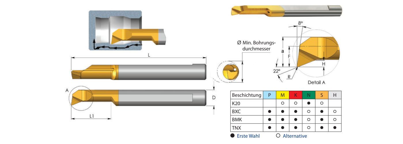 MPR Miniatur-Werkzeuge