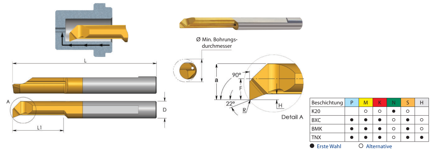 MUR Miniatur-Werkzeuge