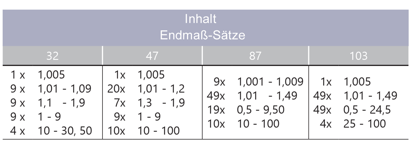 Inhalt