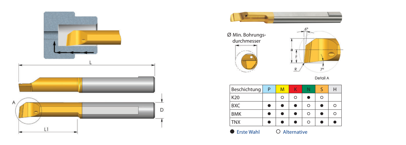 MTR Miniatur-Werkzeuge