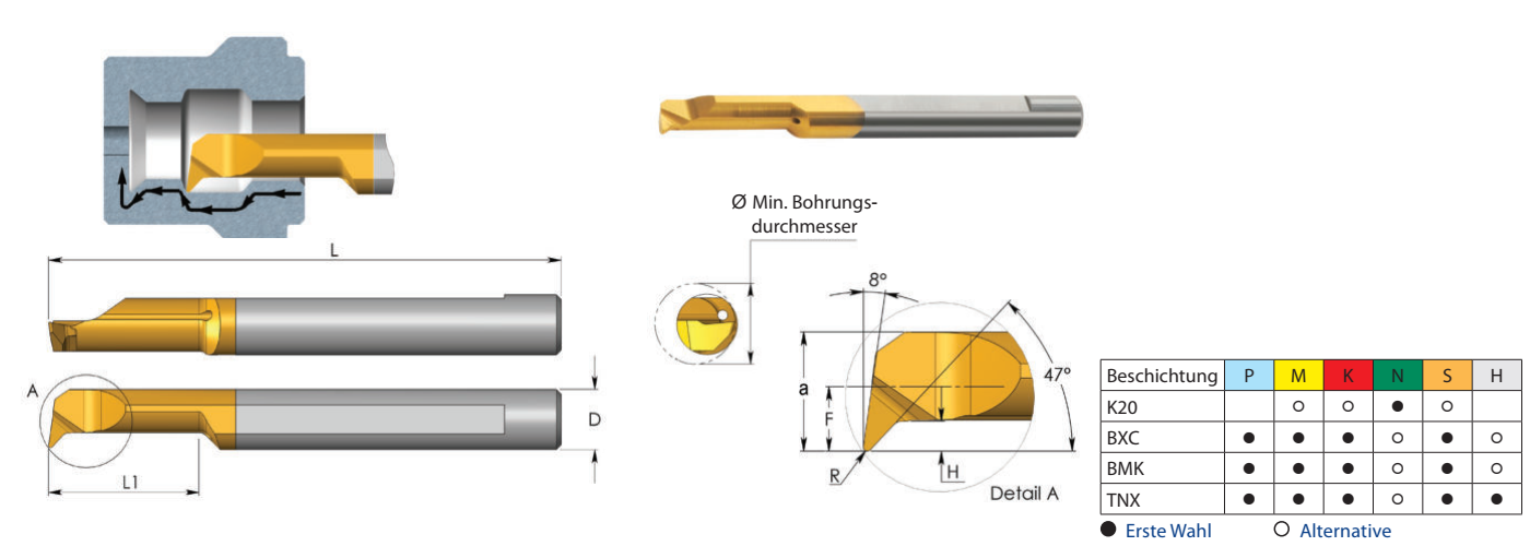 MQR Miniatur-Werkzeuge