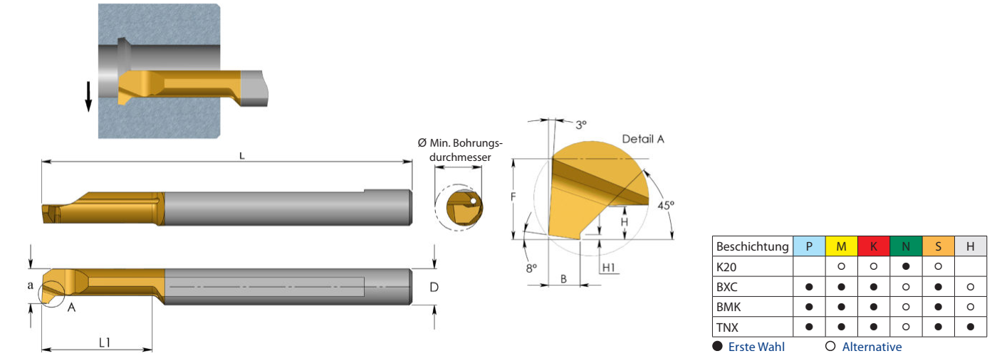 CPR Miniatur-Werkzeuge